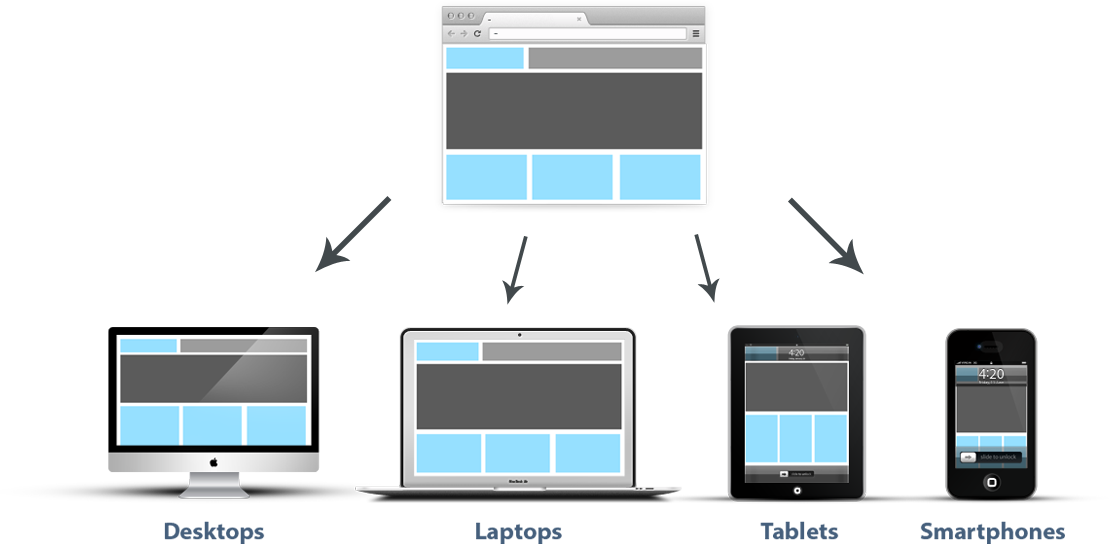 responsive-vastwebindiaprivatelimited