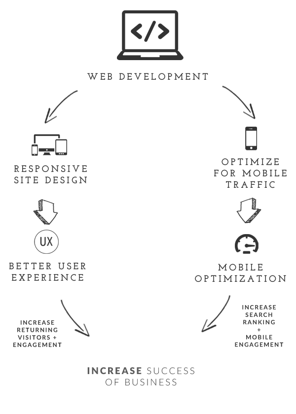 web-development-vastwebindiaprivatelimited